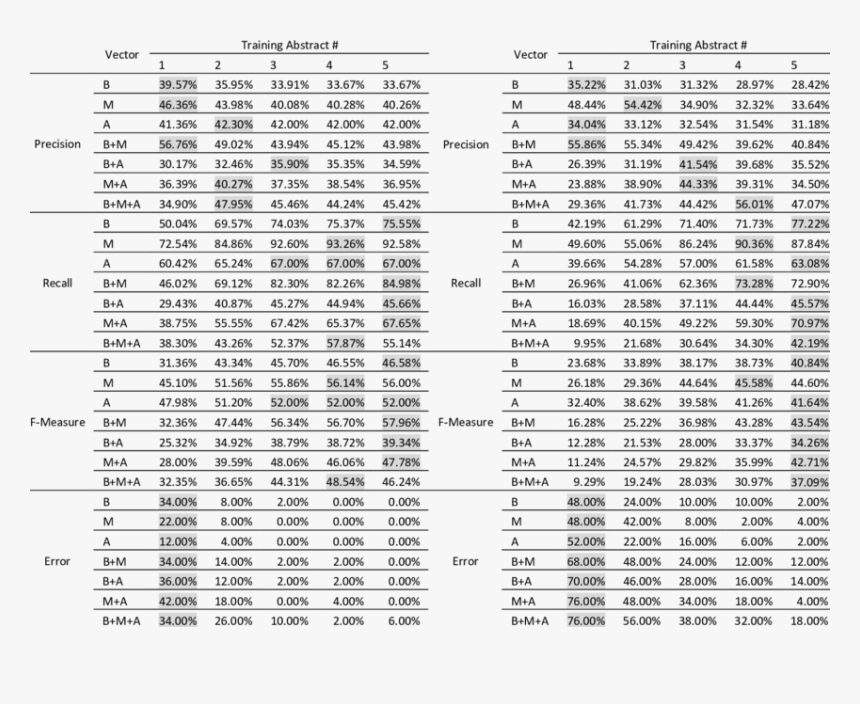 Tabla De Resistencia De Otros Materiales, HD Png Download