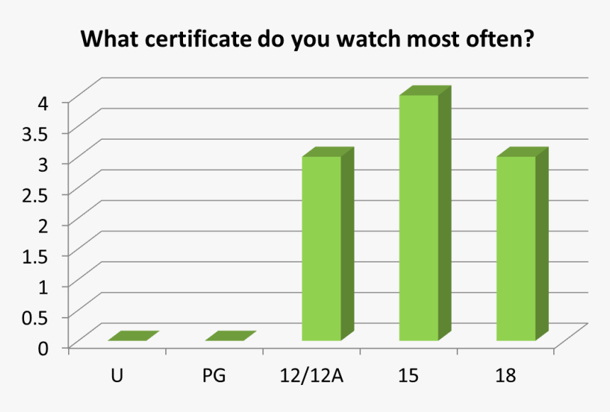 Research Paper On Oops - In Vitro Fertilisation, HD Png Download