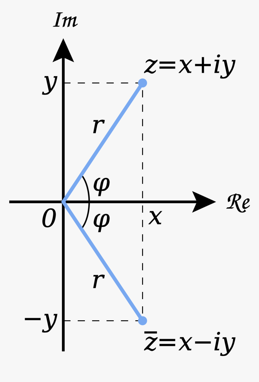 Complex Plane, HD Png Download