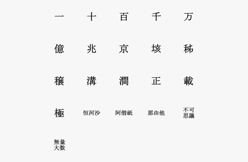 Number, HD Png Download