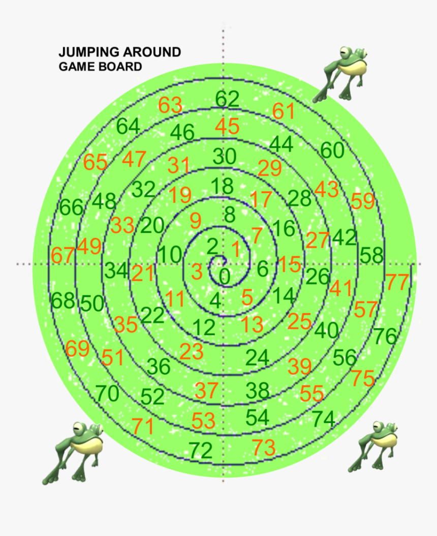 Jumping Frog, HD Png Download