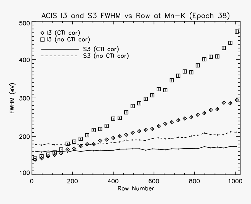 Chandra X-ray Observatory, HD Png Download