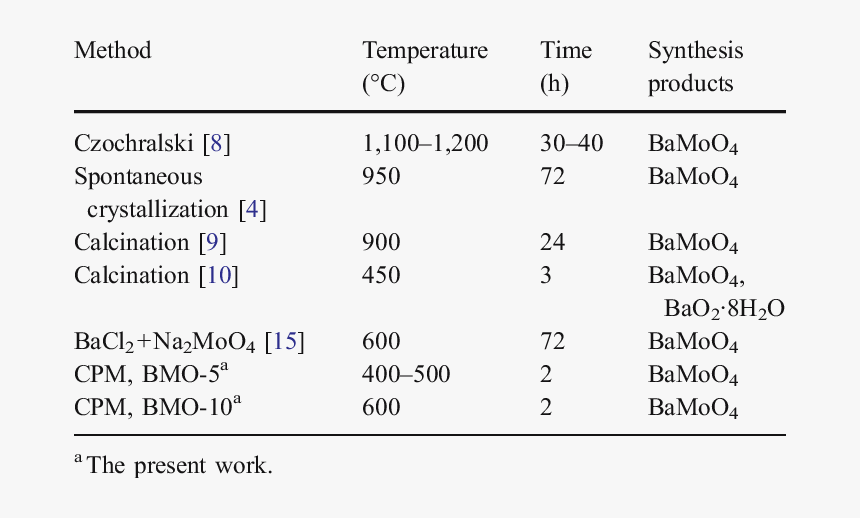 Number, HD Png Download