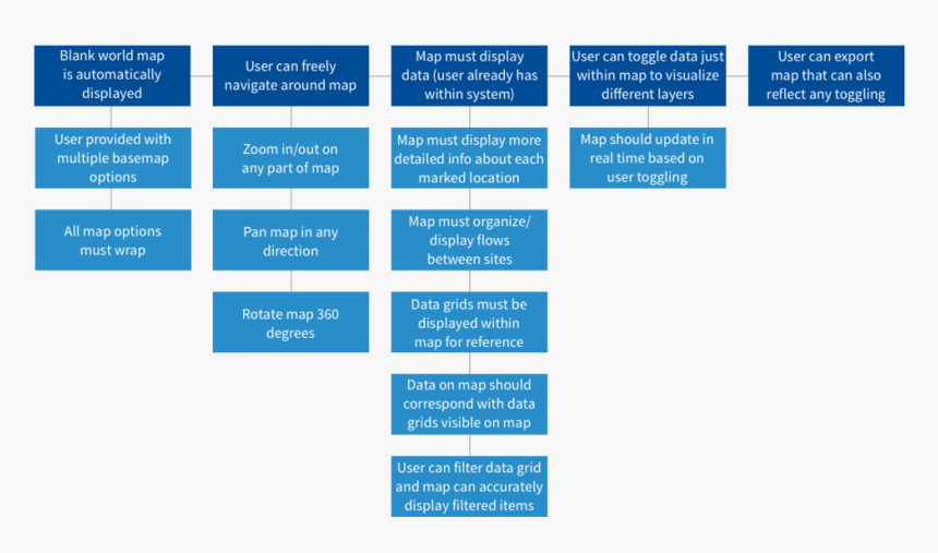Letter - Feature Map Supply Chain, HD Png Download