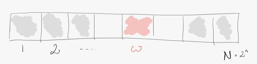 Grovers Algorithm, HD Png Download