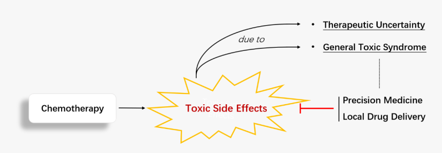 Diagram, HD Png Download