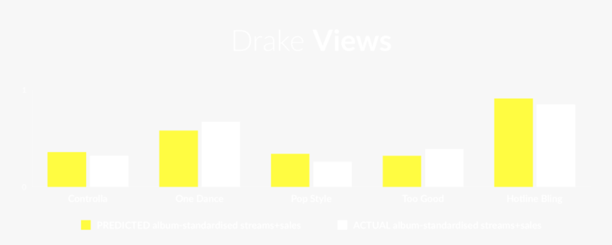 To Further Illustrate The Accuracy Of Our Algorithm, - Graphic Design, HD Png Download