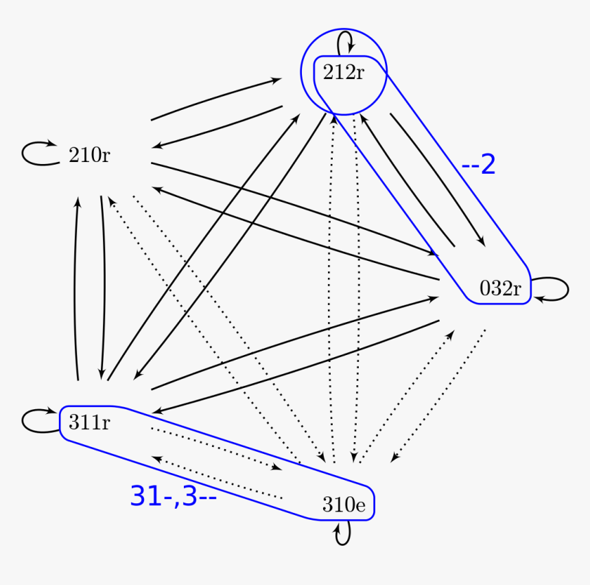 Diagram, HD Png Download
