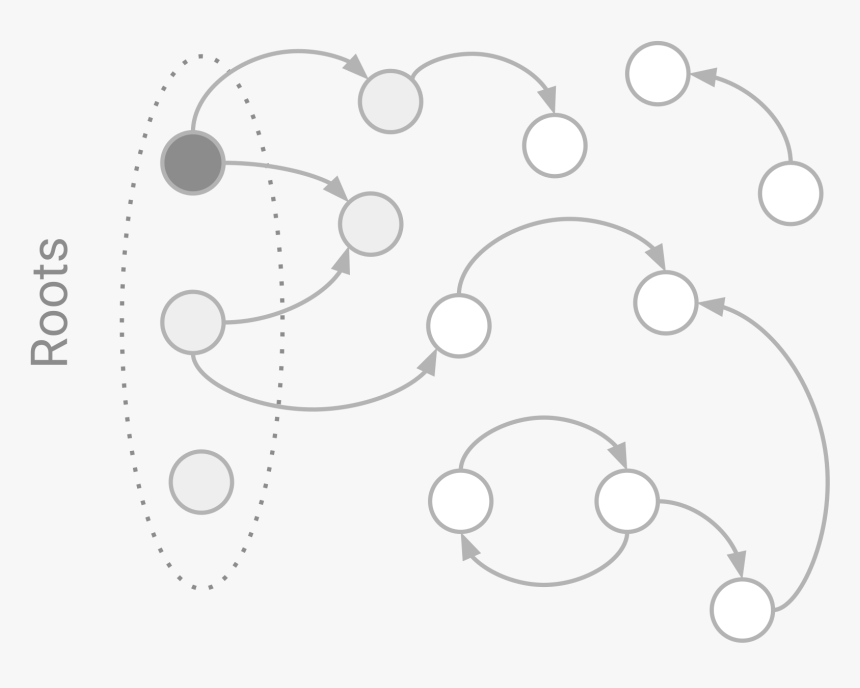 Circle, HD Png Download