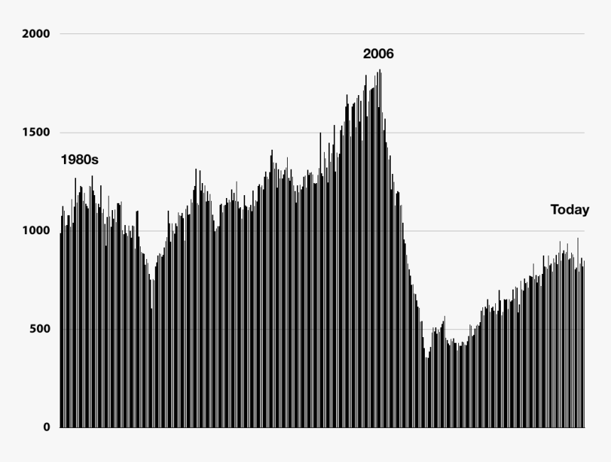 001 
 Class Img Responsive True Size - Building, HD Png Download