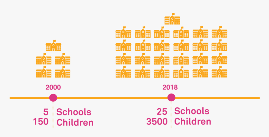 Graph2 - ایموجی اپل, HD Png Download