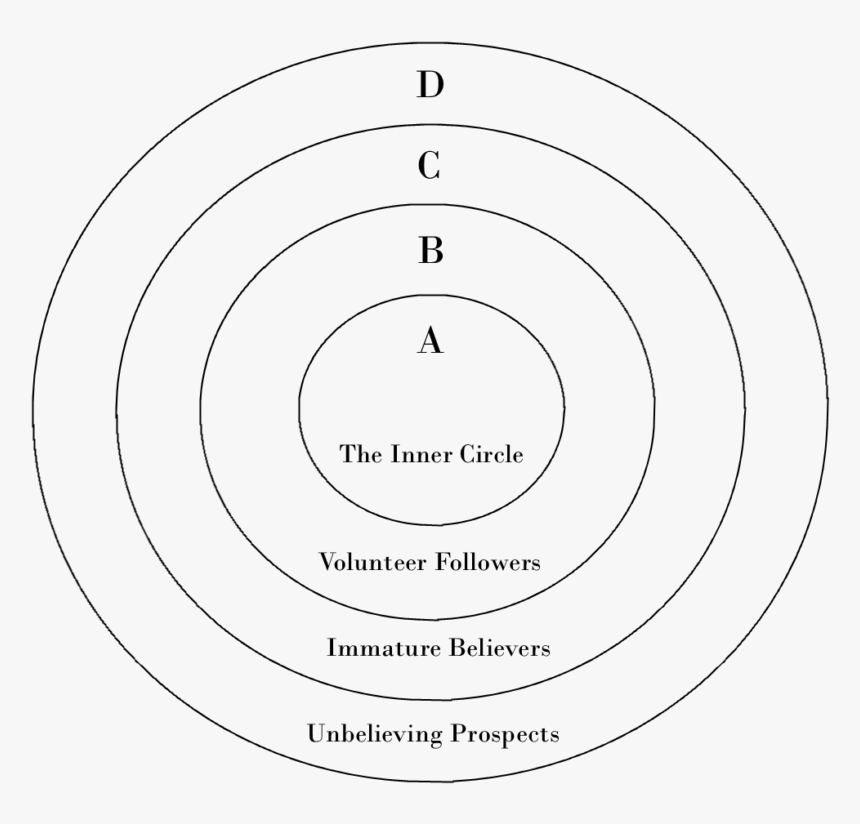 David Throsby Concentric Circles Model, HD Png Download
