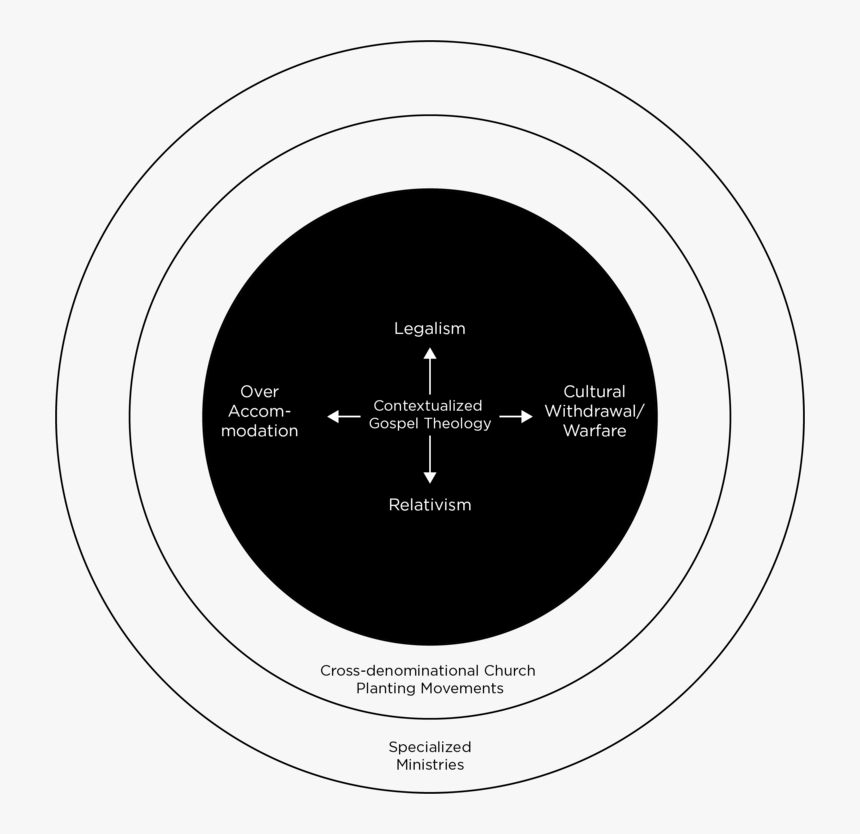 Circle Graphic Inner - Circle, HD Png Download
