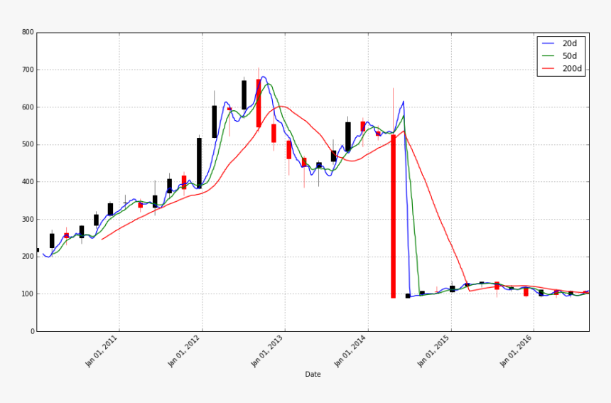 Diagram, HD Png Download