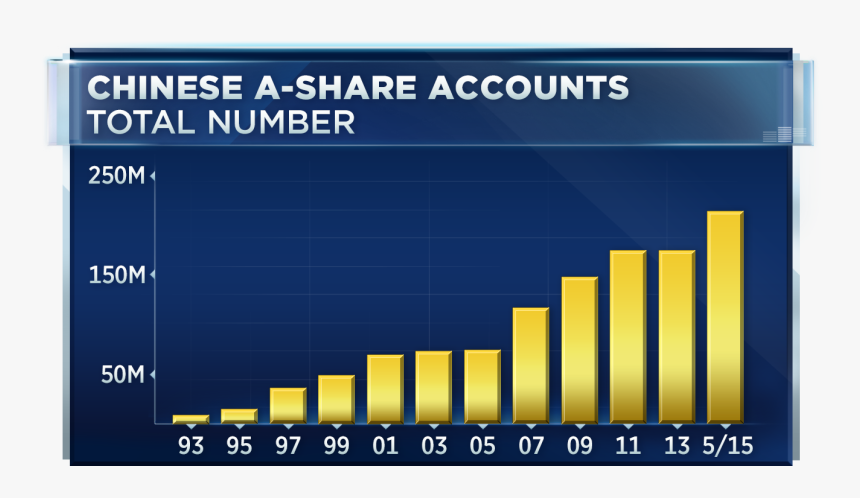 Electric Blue, HD Png Download