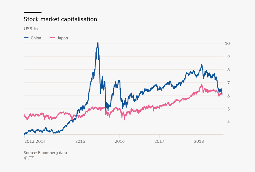 Jappon Vs China - Japan Stock Market Per, HD Png Download