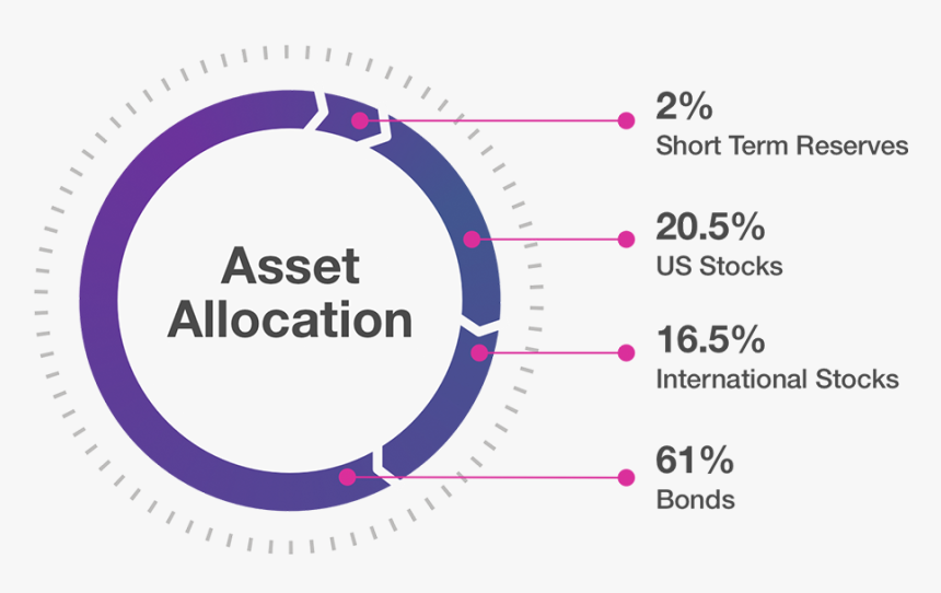 Investment Portfolio Asset Allocation - Circle, HD Png Download