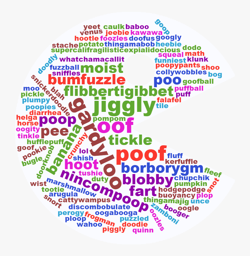 Bog Tile Moist Booger Pee Sniffles Gardyloo Fleef Perogy - Love Indonesia, HD Png Download