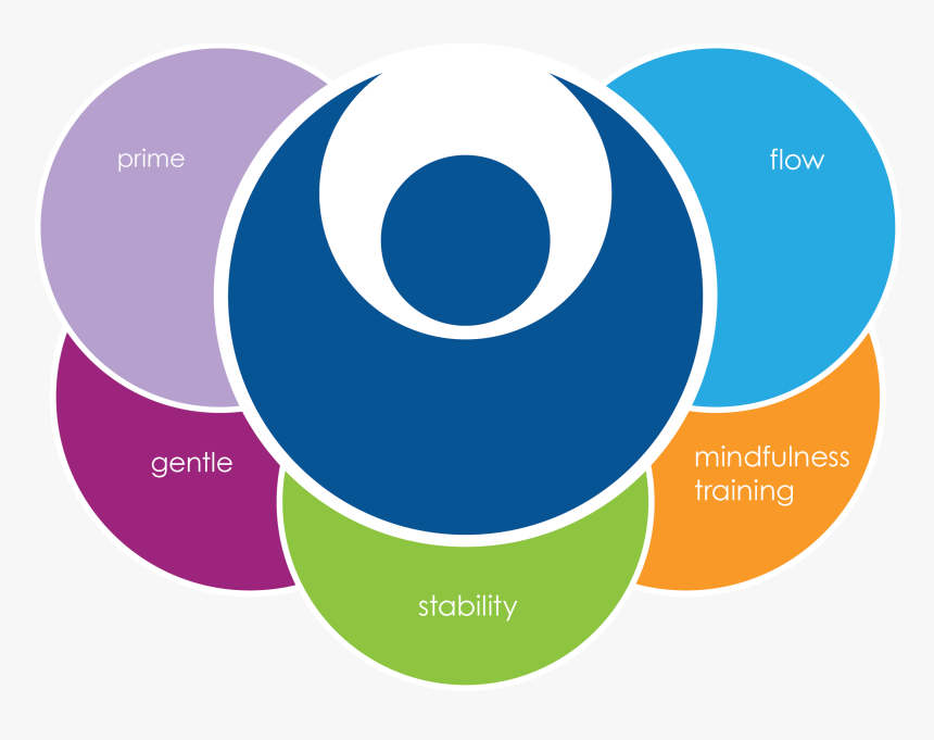 The Verge Experience - Circle, HD Png Download