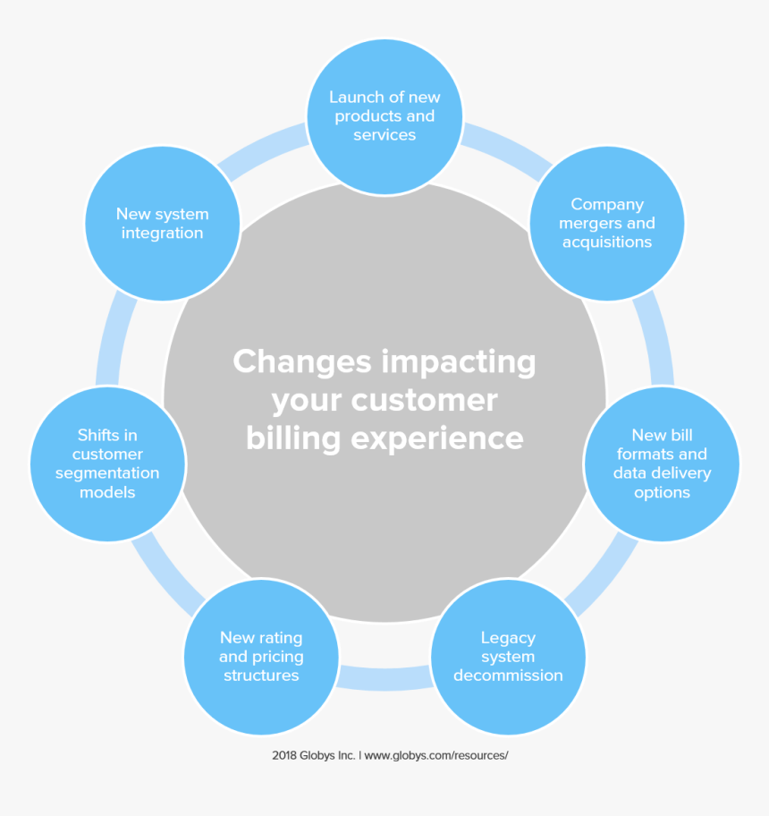 21st Century Pedagogy Teaching, HD Png Download