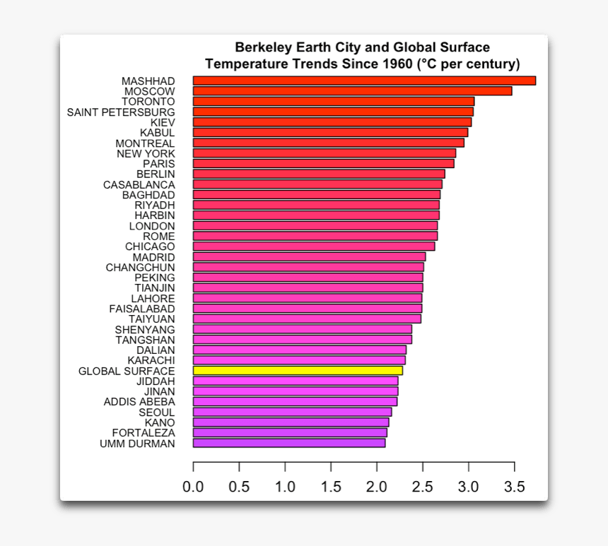 Screenshot, HD Png Download