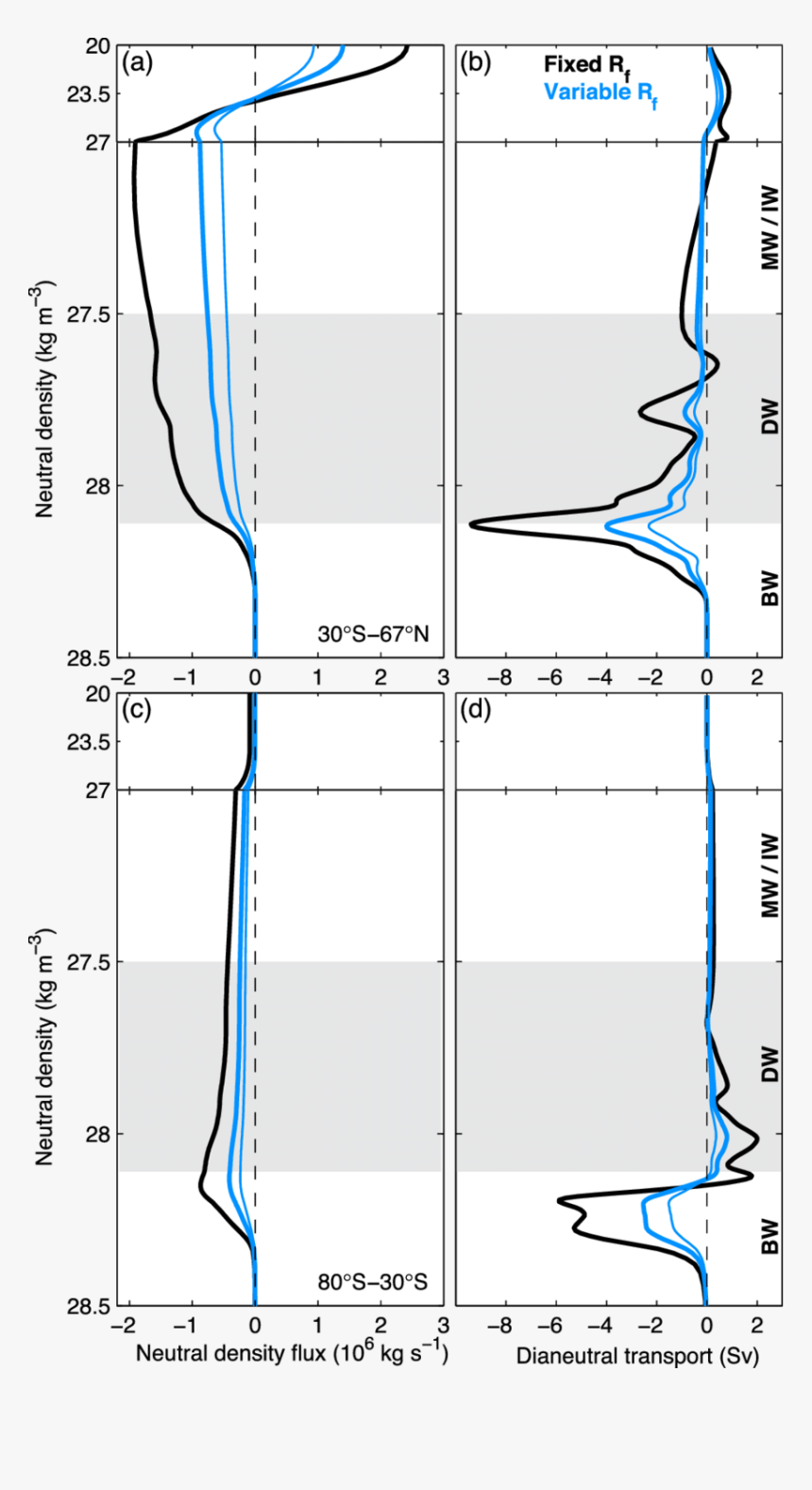 Diagram, HD Png Download