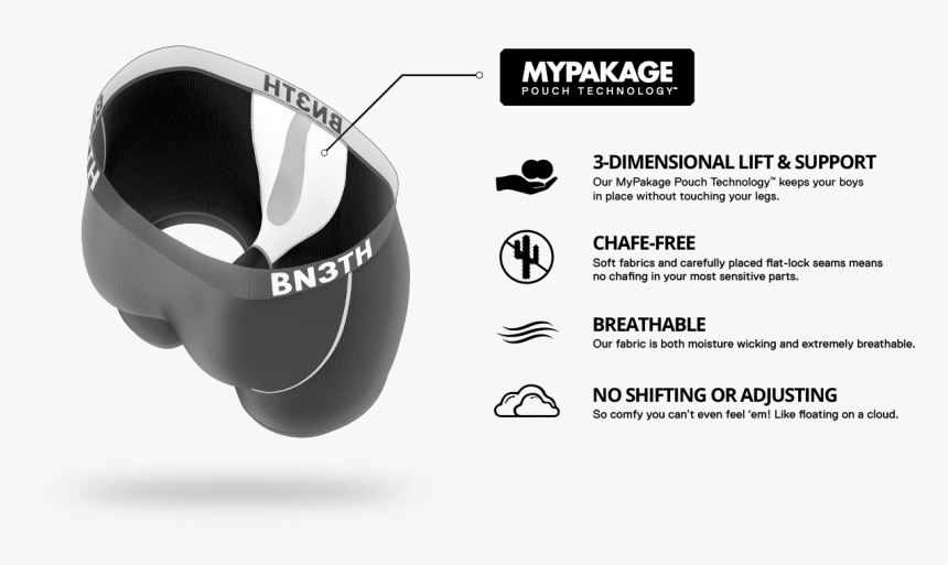Mypakage Pouch Technology, HD Png Download