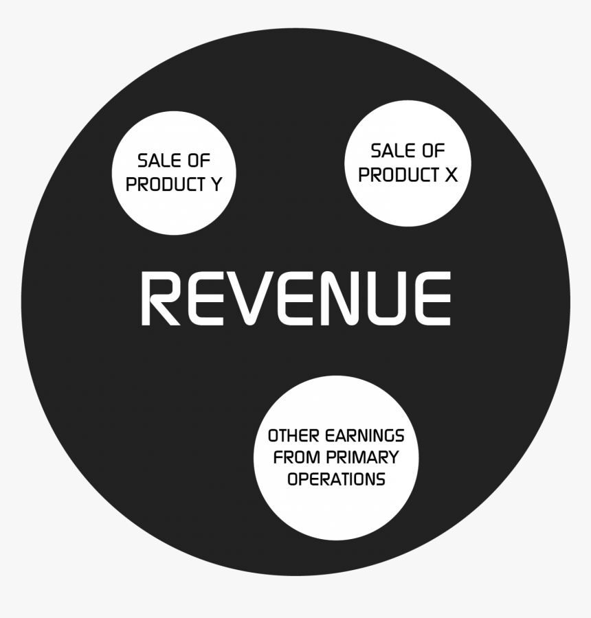 Revenue Vs Sales - Circle, HD Png Download
