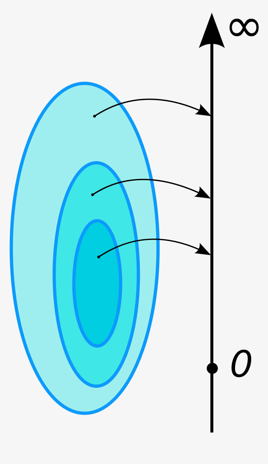 Measurable Subset, HD Png Download