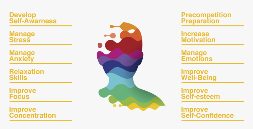 Mental Coach - Graphic Design, HD Png Download