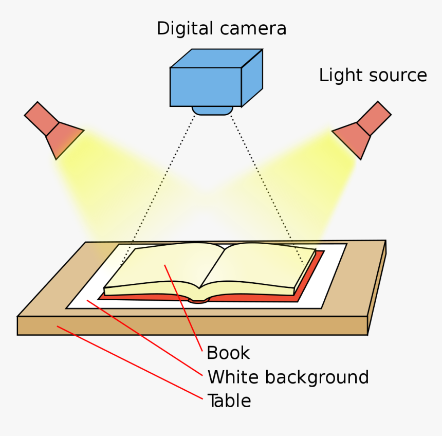 Book Scanner, HD Png Download