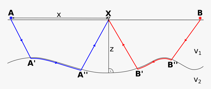 Sketch Of Plus Minus Method - Hagedoorn Plus Minus Method, HD Png Download