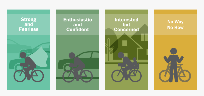 Fahrrad, HD Png Download