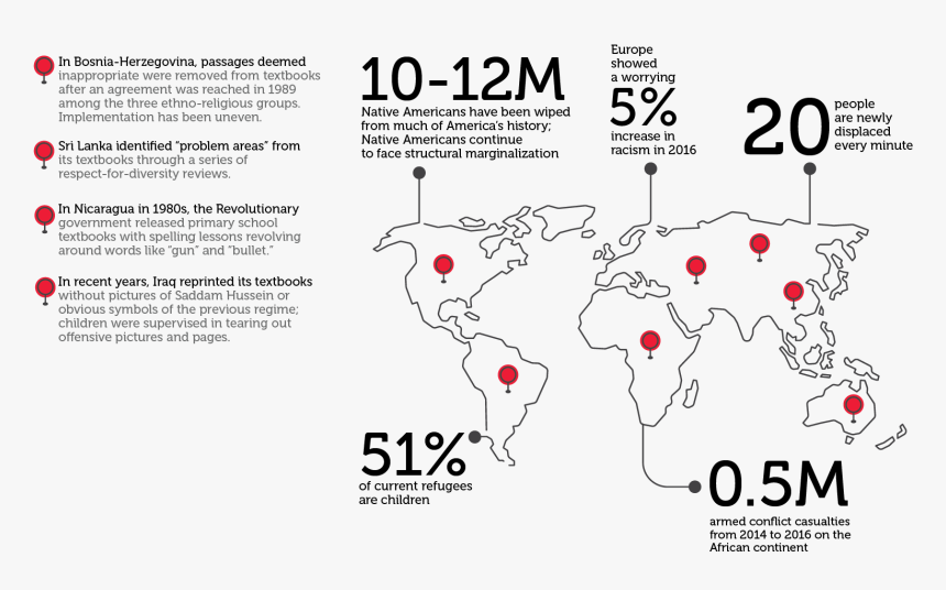 Transparent Textbooks Png - Illustration, Png Download