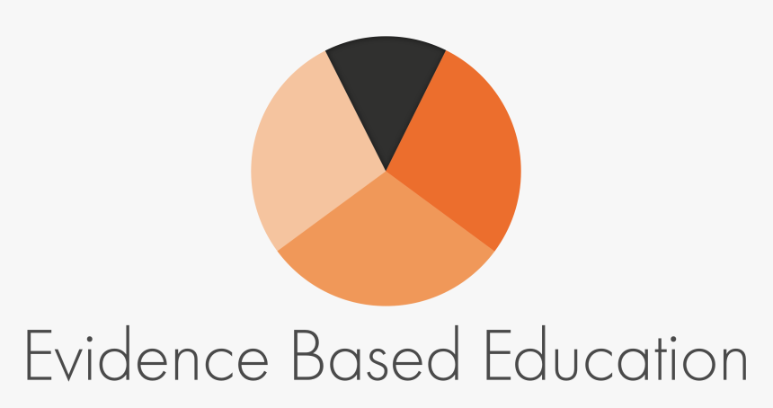 Evidence Based Education, HD Png Download