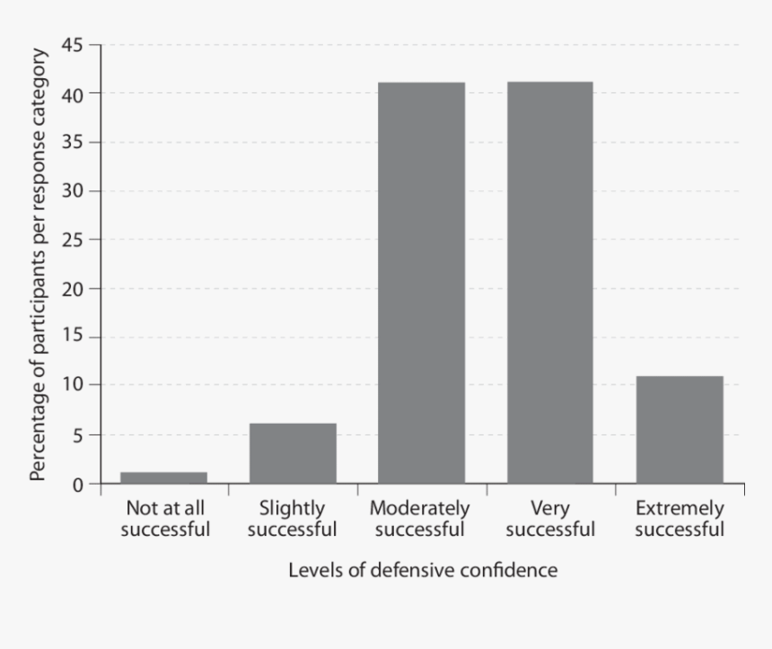 Plot, HD Png Download