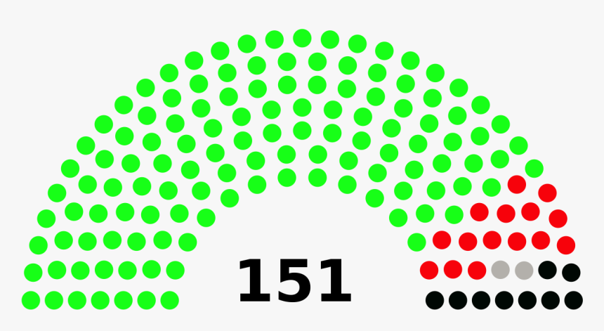 Election Results 2019 In Australia, HD Png Download