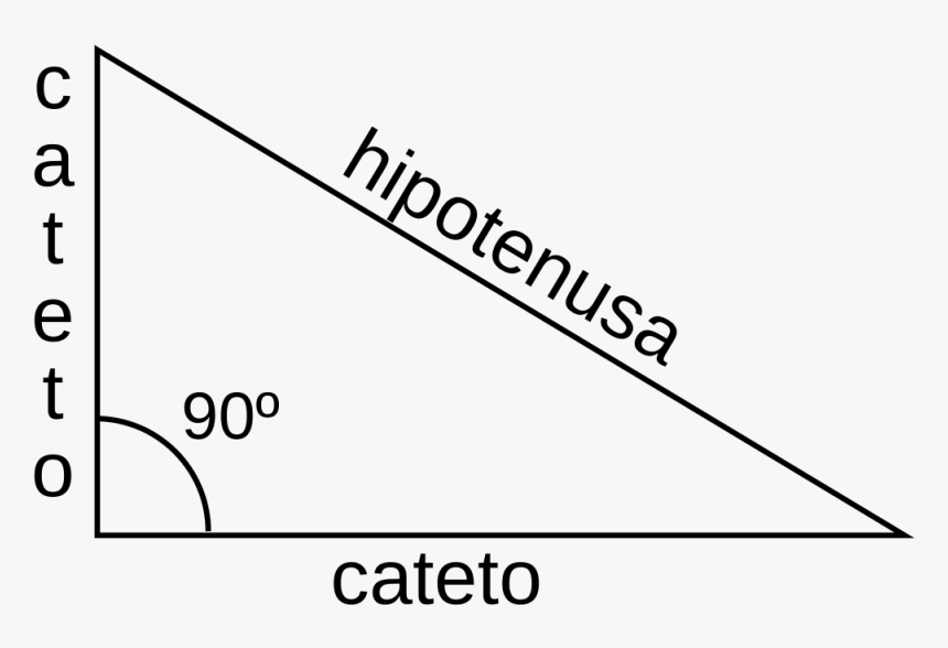 Partes De Un Triangulo Rectangulo, HD Png Download