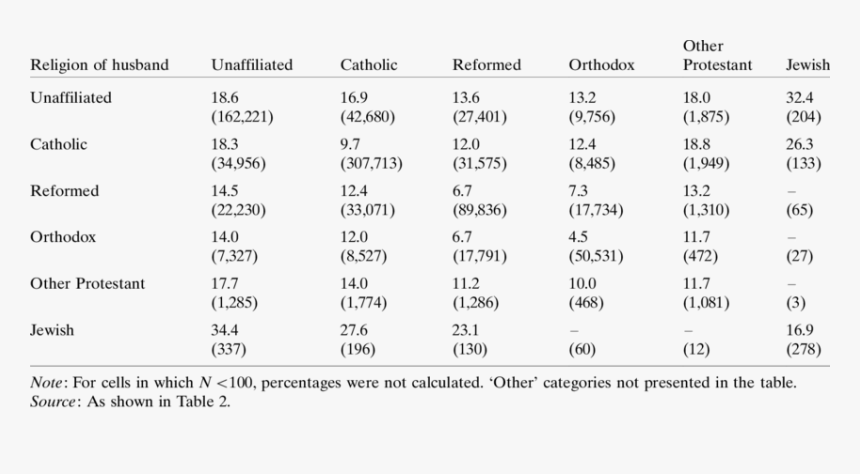Number, HD Png Download
