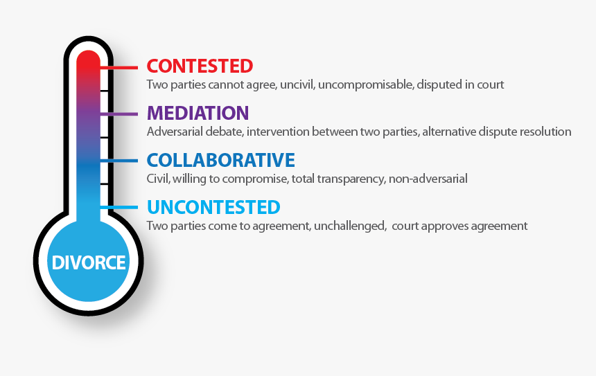 Divorce Thermometer - Circle, HD Png Download