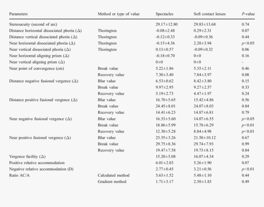 Document, HD Png Download
