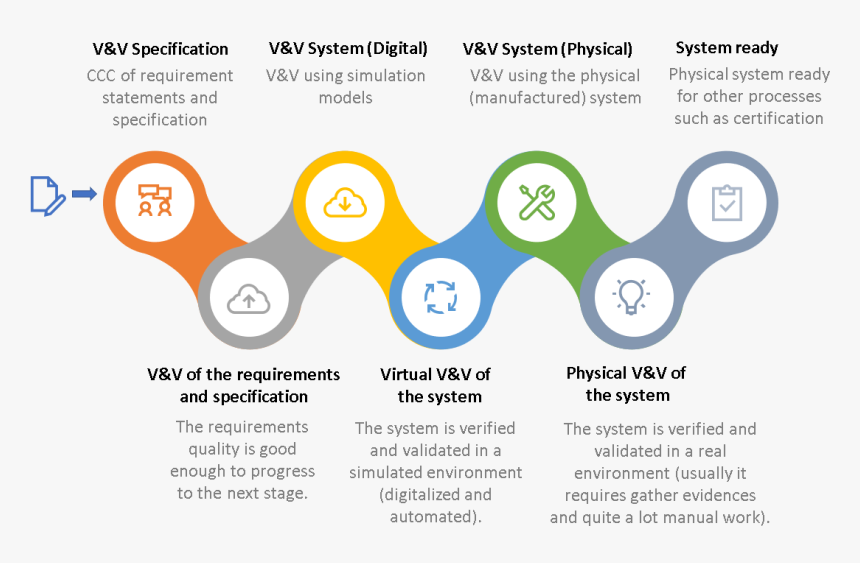 Graphic Design, HD Png Download