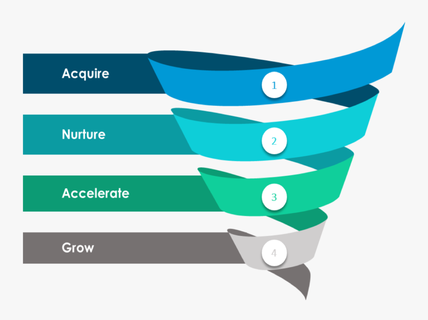 Ai Powered Claims Processing, HD Png Download