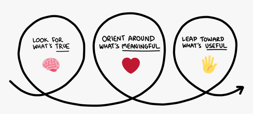 Circle, HD Png Download