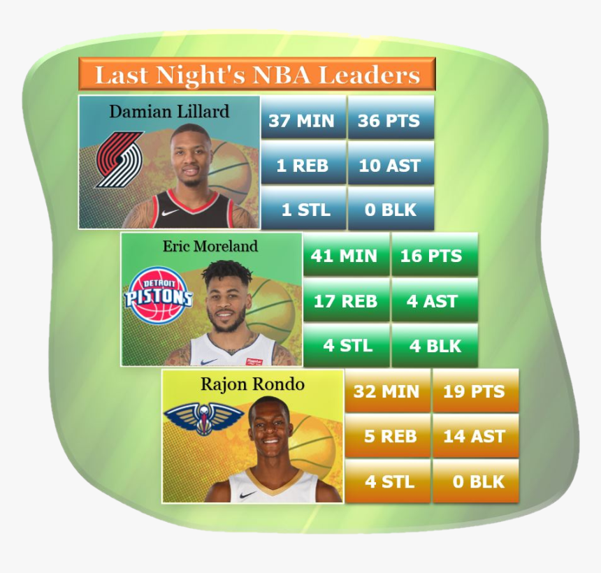 Detroit Pistons, HD Png Download