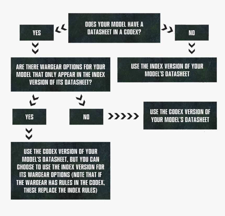 Thousand Sons Datasheets, HD Png Download