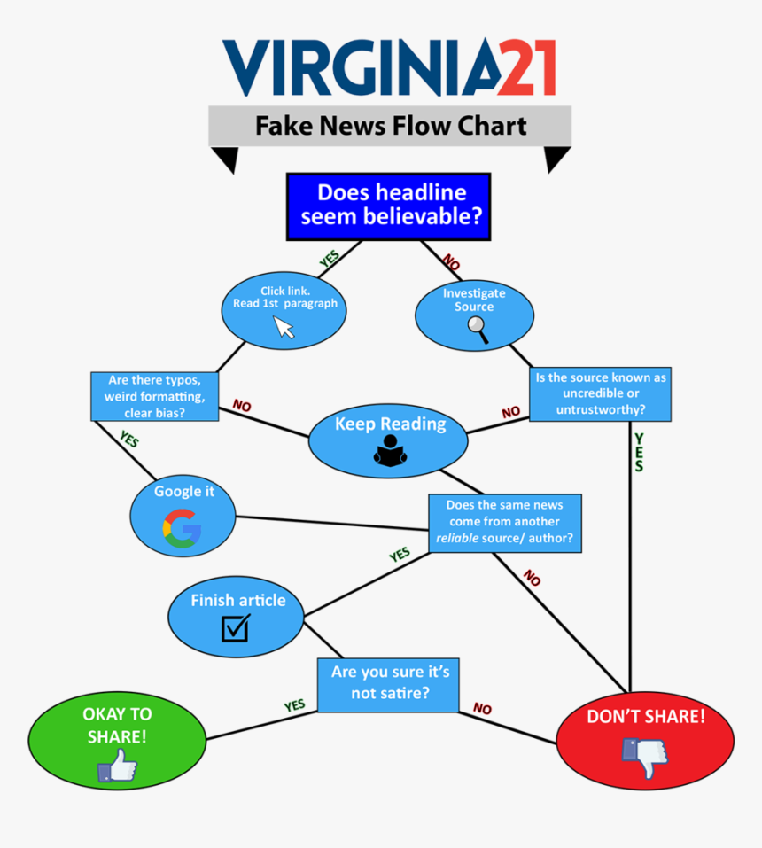 Fake News Pic, HD Png Download