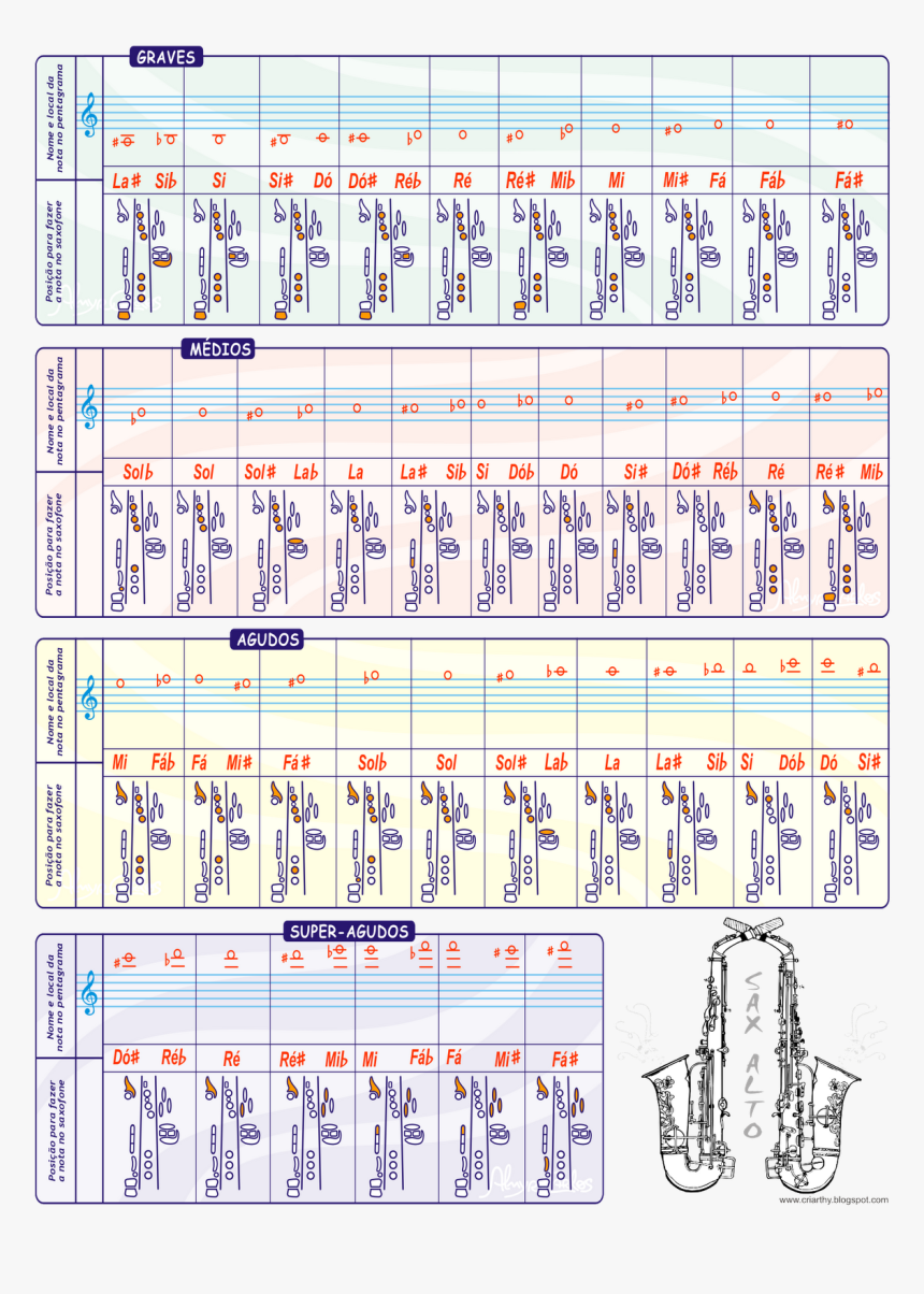 Escala Cromatica Saxo Alto, HD Png Download