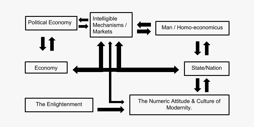 Diagram, HD Png Download