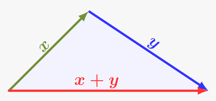 Dreiecksungleichung Vektoren, HD Png Download